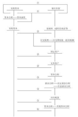 实收资产是什么科目,资产基金是什么科目?