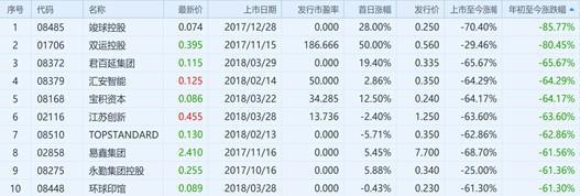 买股票多少天可以打新