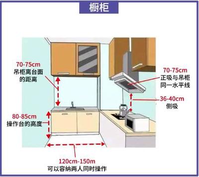 橱柜吊柜离地高度