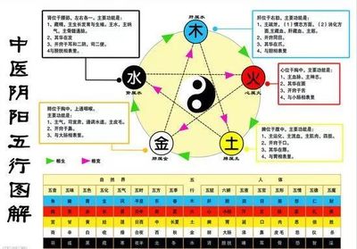 五行金和水的关系