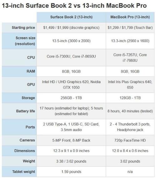 surfacebook2对比1代