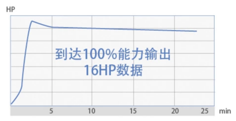 空调容量