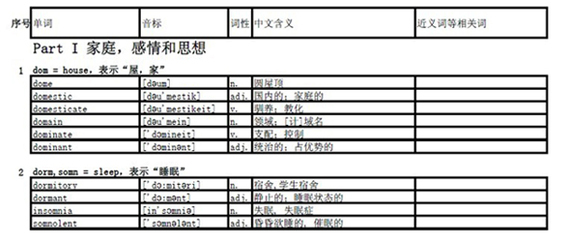 dom音标