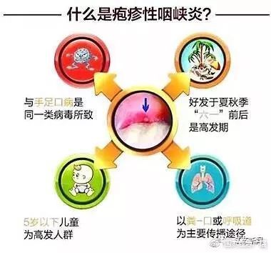 蛀牙表现