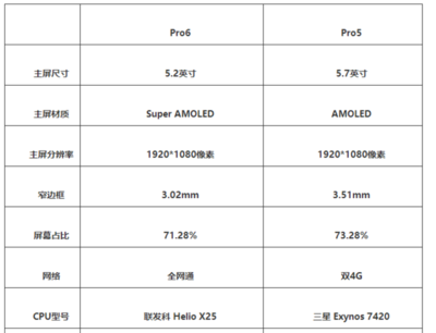 pr5是什么意思