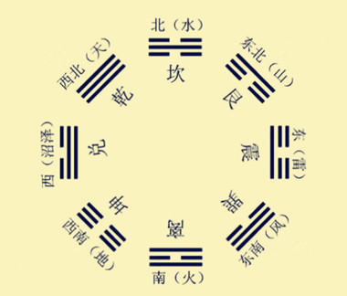城市五行