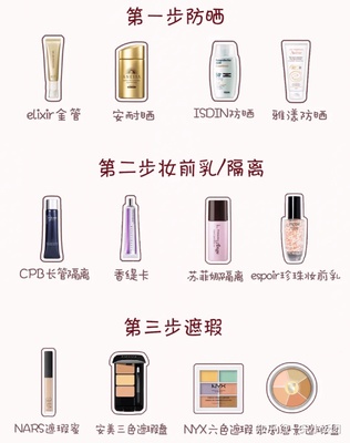 安耐晒用在彩妆哪一步