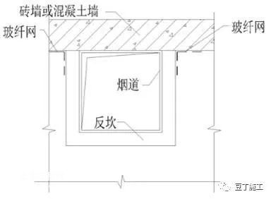 厨房排烟道反坎