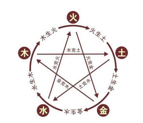 五行生克关系