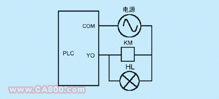 plc的点数代表什么意思