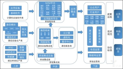 物联网是什么平台