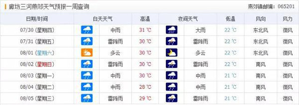 河北三河燕郊天气预报