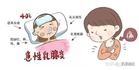 发烧还热是怎么回事