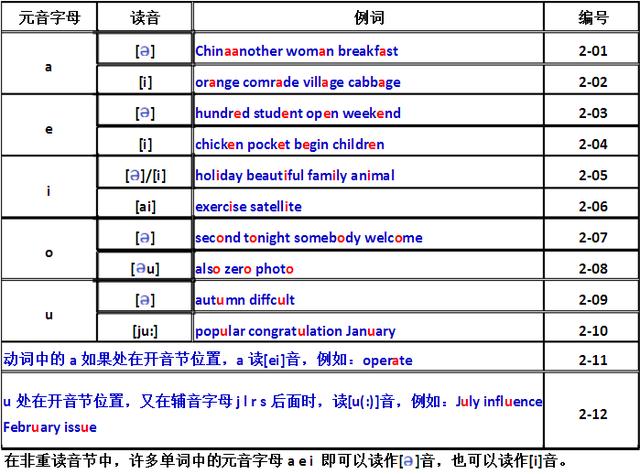 chicken发音怎么练