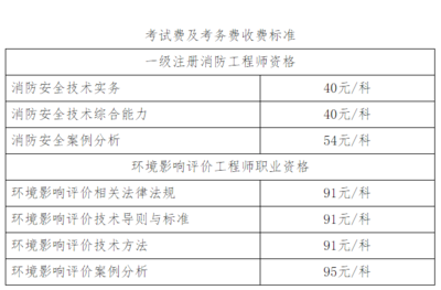 消防设计标准