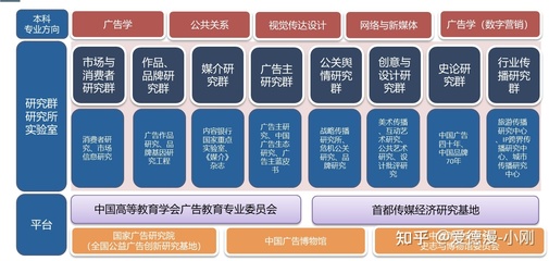 平面设计考研考什么专业