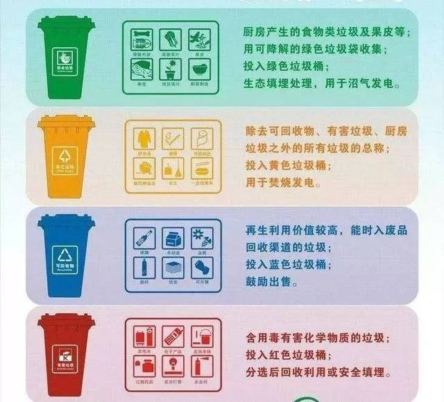 厨房废物回收要办理什么证