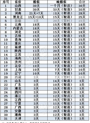 国家规定婚假