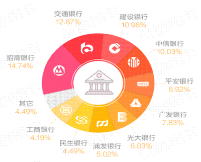 商业银行信用卡变量分析