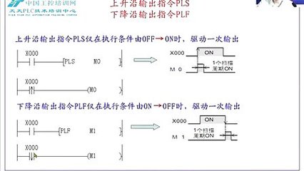 plc中上升沿指令有什么区别