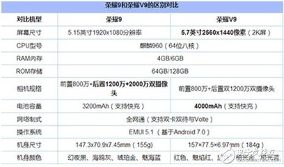 兰陵v9价格多少 劳力士v