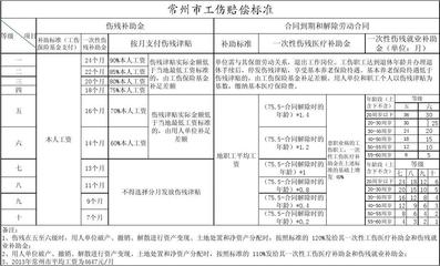 工人伤残等级赔偿标准