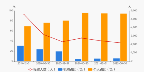 财通福瑞基金能涨多少