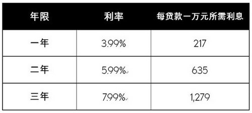 混合贷款条件是什么