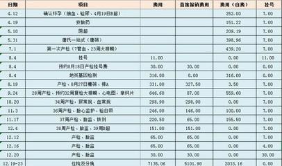 北京未婚怀孕怎么建档