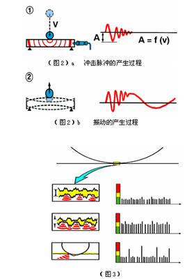 什么是 脉冲