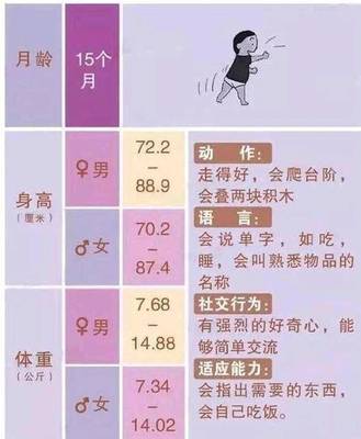 十五个月宝宝身高