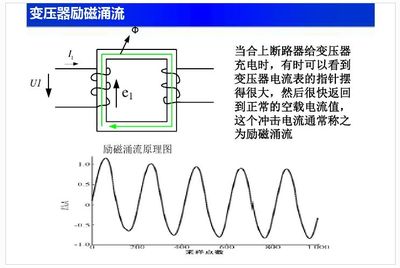 什么是变压器双向励磁