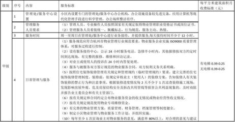 一级物业服务收费标准