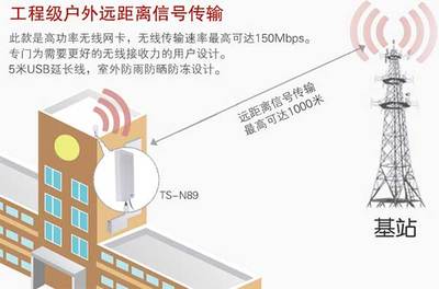 无线传输功率是什么
