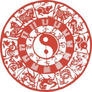 一九零七年属什么生肖