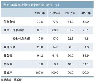 什么叫去储蓄化