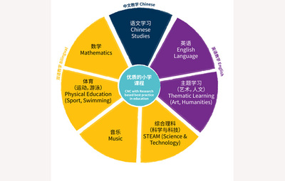 验船师abcd级别什么意思