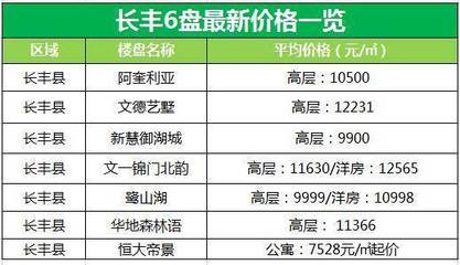 合肥物价