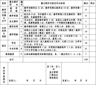 对教师的 满意测评怎么写