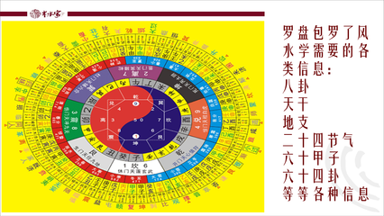 怎样学风水