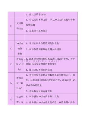 中班数学下学期计划怎么写