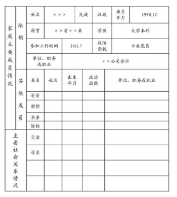 成员关系说明怎么填