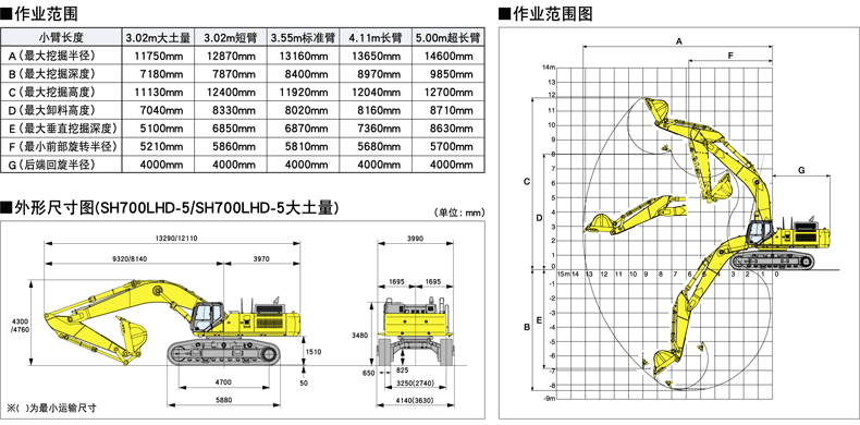 住友280f2 参数