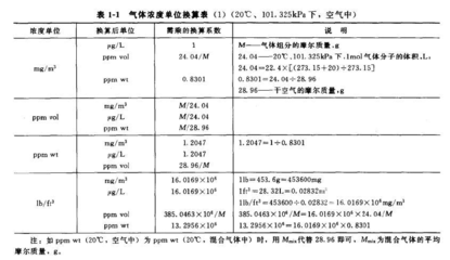 单位ppm是什么意思