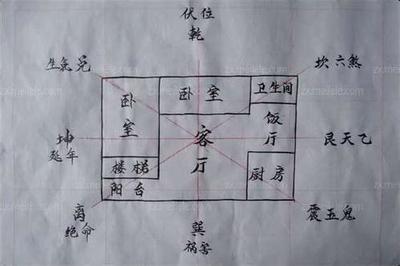 风水图解大全