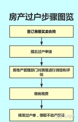 办理房产过户的流程