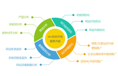 济南网站优化-主营项目-淄博亿泰信息技术有限公司