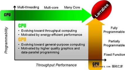 intel公关是什么意思