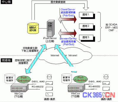 能源采集系统软件