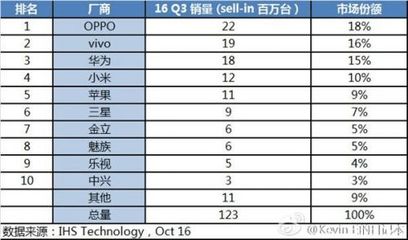 东莞长安oppo厂全名 OPPO公